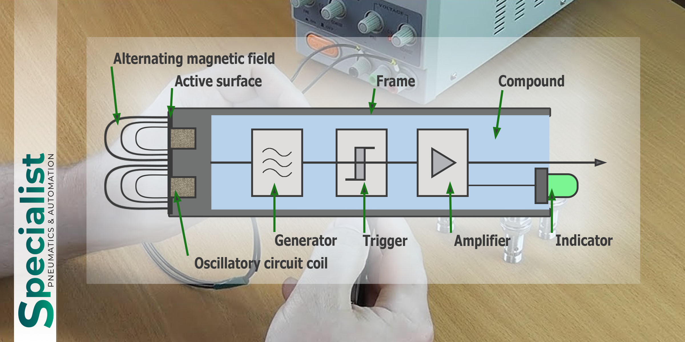 Inductive Encoders